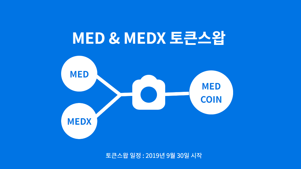 메디블록, 토큰스왑 일정 9월말로 대폭 앞당겨