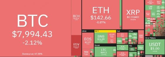[코인시황] 비트코인 계열 암호화폐↓…대시·지캐시 상승