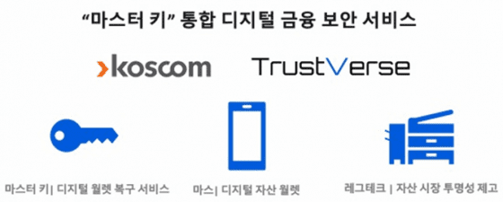 해킹당한 디지털 지갑, 블록체인 기술로 복원