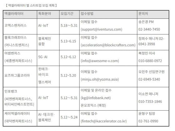 과기부, ICT 분야 혁신 스타트업 발굴작업 착수