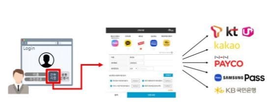 민간전자서명 4개사 출격, 내년 연말정산에 어떤 걸 쓸까