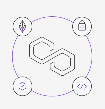폴리곤(MATIC), 미르프로토콜 인수–이더리움 쉽게 쓰는 레이어2에 집중 투자