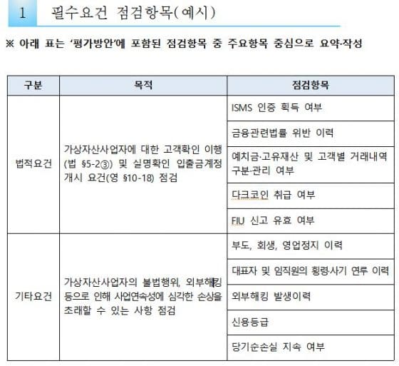 은행연합회, 거래소 평가 항목 공개.. “고객 직업도 심사하라”