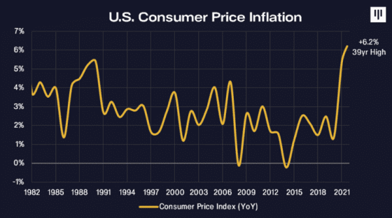 셧다운 여파에 흔들린 CPI, 미국 인플레 판단 엇갈려 – 블룸버그