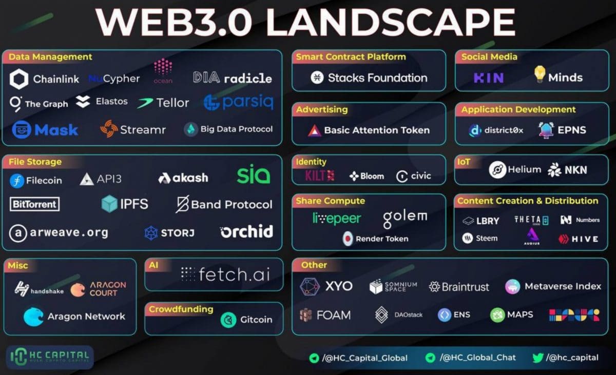 “잘봐 선수들 싸움이다” 웹3 전쟁…금융 vs. 기술(ft. 세력) “잘봐 선수들 싸움이다” 웹3 전쟁…금융 vs. 기술(ft. 세력)