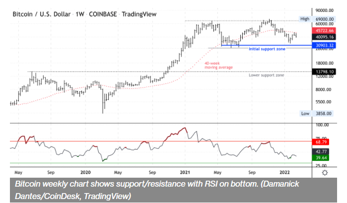 비트코인 K 지지선 시험 … 보다 강력한 지지선은 K