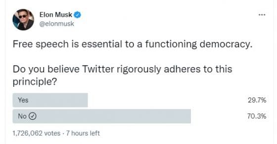 일론 머스크, 트위터 또 저격 ‘표현의 자유 충실한가’–오픈 소스, 무 검열 SNS 만드나
