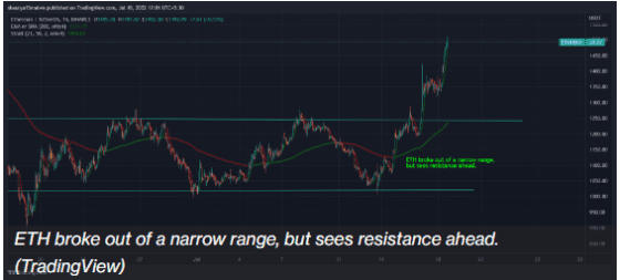 이더리움 저항선 .8K, 지지선 .35K … 지난주 목요일 이후 3억3700만달러 숏 청산