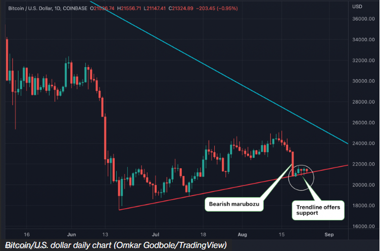 비트코인 추세 지지선 유지 … 무너지면 7월 저점 1만7567달러 노출