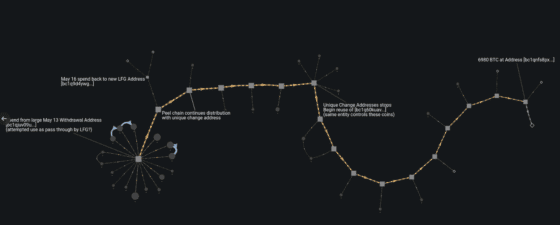 “권도형의 LFG 자금, 최소 15차례 이상 이동했다”