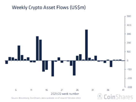 숏비트코인펀드 운영자산 10% 유출 … 약세 분위기 완화 신호?
