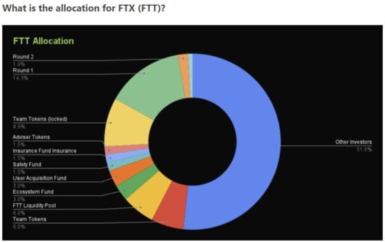 “FTX·알라메다 스테이블코인, FTT 매도 물량 받아내기에 충분치 않다”–룩온체인