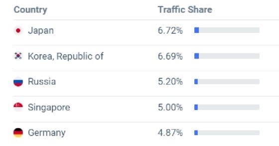 [11·21 저녁 간추린 뉴스] “올해 FTX 접속 가장 많았던 국가는 한국” 外