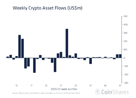숏비트코인펀드 자금 유입 사상 최대 … 부정적 분위기 심화 반영