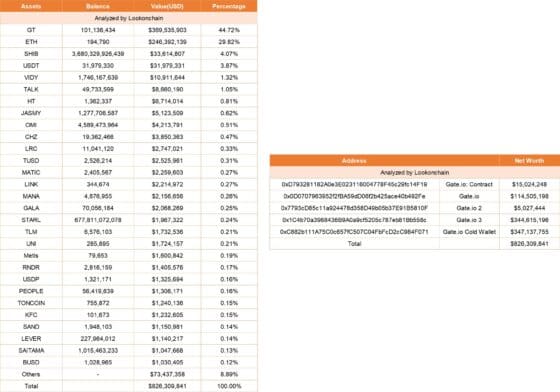 게이트아이오, “거래소 보유자산 고객 예치량 100% 넘어, 관련 의혹 사실 아냐”