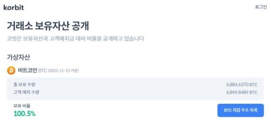 코빗, 국내 거래소 최초 보유 가상자산 내역 공개…거래소 지갑 주소도 밝혀