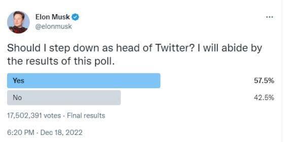 머스크 트위터 CEO 사임 찬성 57.5% … 후속 발표 주목