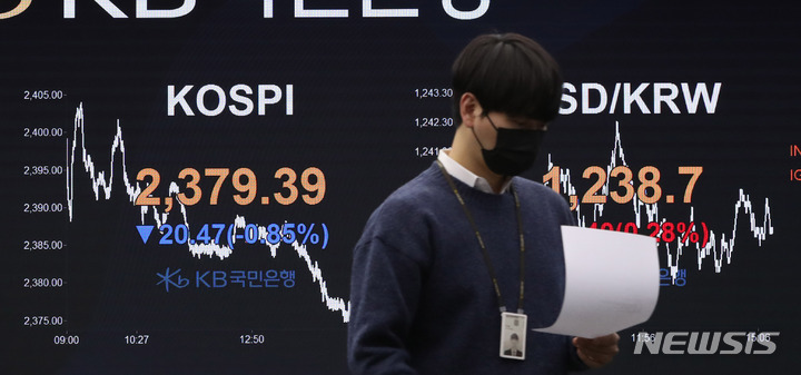 [마감시황]코스피, 10거래일 만에 하락…2370선 마감