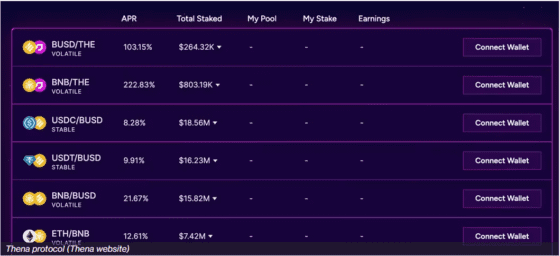 디파이 프로토콜 테나(THENA) TVL 1주만에 0만 → 00만