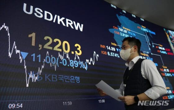비둘기 파월에 환율 11원 급락…1220.3원 마감(종합)