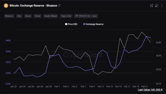 무료 온체인 데이터 분석 도구 ‘7가지’ 소개