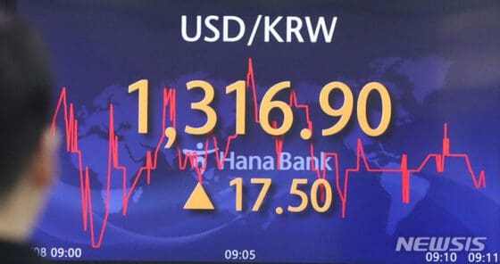 ‘매파’ 파월에 환율 22원 급등…1320원 돌파(종합)