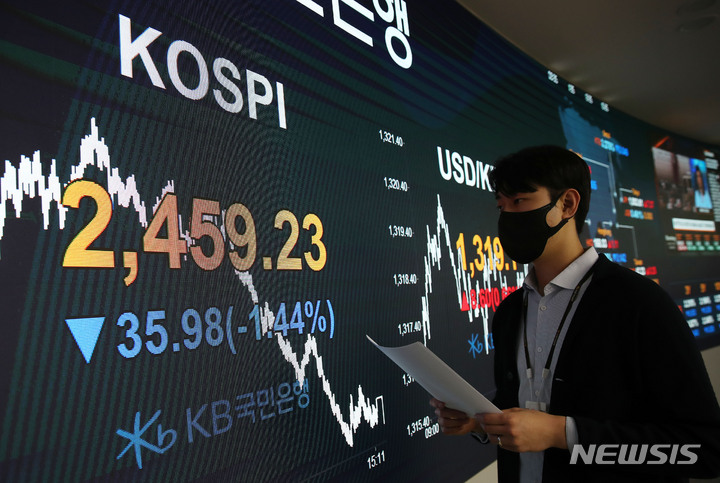 [마감시황] 美 경기 침체 불안…코스피, 2450선 하락 마감