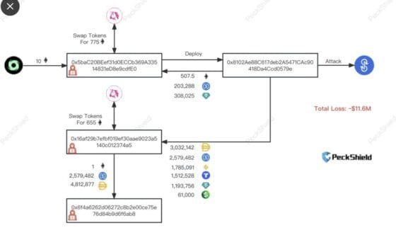 와이언 파이낸스, 플래시론 공격으로 1160만 달러 피해