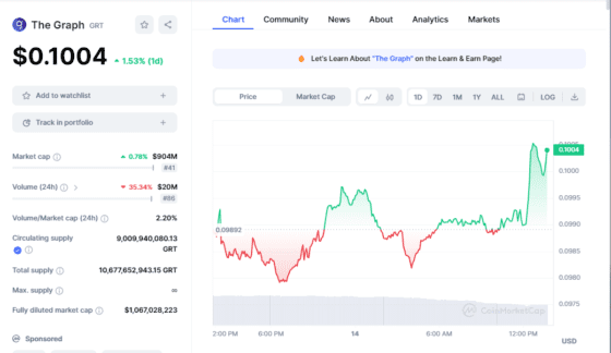 더 그래프(The Graph), 아비트럼으로 이전 시작 … 확장성 강화와 가스비 인하 목적