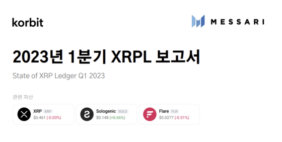 “리플, 1분기 동안 가치 크게 상승…활동량 상승 가속화될 것”– 코빗 리서치 센터