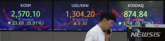 코스피, 외인·기관 매도에 2570선도 위협[마감시황]