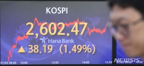 코스피, 기관 매수에 9거래일 만에 2600선 회복(종합)