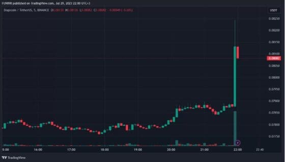 일론 머스크 트윗 직후 도지코인 급등