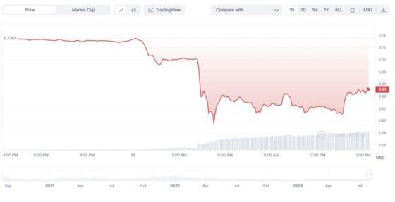 커브 파이낸스 풀 해킹, 총 890억원 손실 추정 (종합)