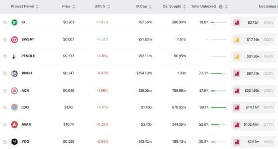 [토큰언락] AVAX 1억달러 넘게 풀린다
