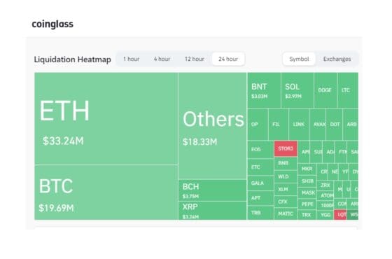 암호화폐 강제청산 1억달러 넘어…이스라엘-하마스 전쟁 여파