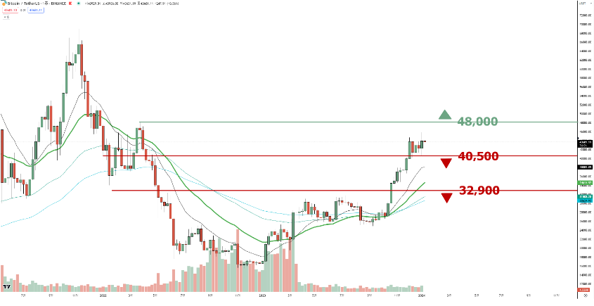[시장분석] 비트코인 보합세… 단기 매수 불리, 추가 상승 움직임 없으면 하방 압력 지속 가능 – AM매니지먼트