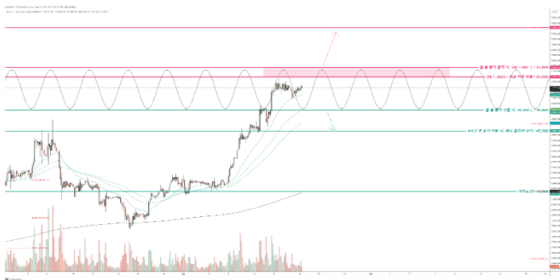 [시장분석] 비트코인, 과열 시장으로 진입…올해 안에 6만 달러 도달 예상