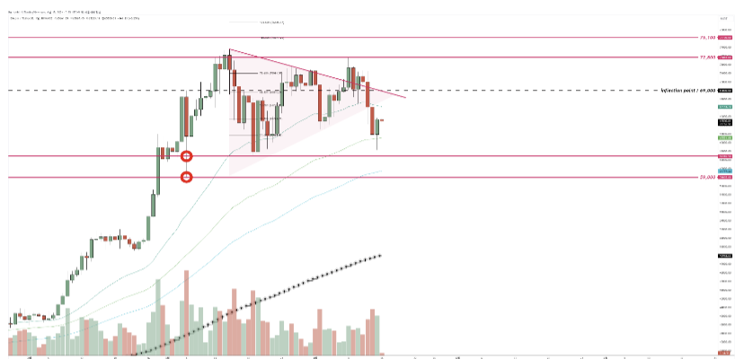 [시장분석] 비트코인, 이스라엘-이란 전쟁 여파로 횡보 전망… 5만 9000달러 기준으로 대응해야