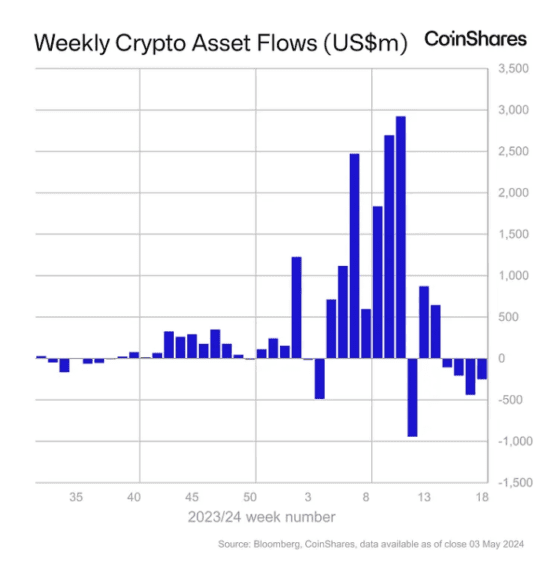홍콩 디지털자산 펀드 지난주 억650만 순유입 … 美 펀드 억400만 순유출