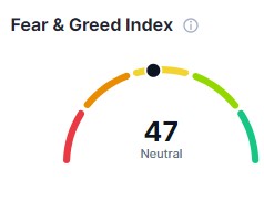 악재 이어지며 시장 정서 ‘중립’에서 ‘공포’ 수준 근접