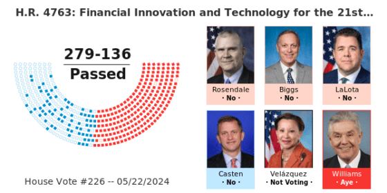 美 하원 통과한 FIT21, 기관 관할 확립과 탈중앙화 정의… “암호화폐 자산성 기준 세워”