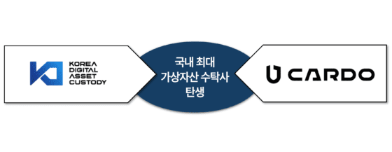 가상자산 커스터디사 KDAC과 카르도 합친다