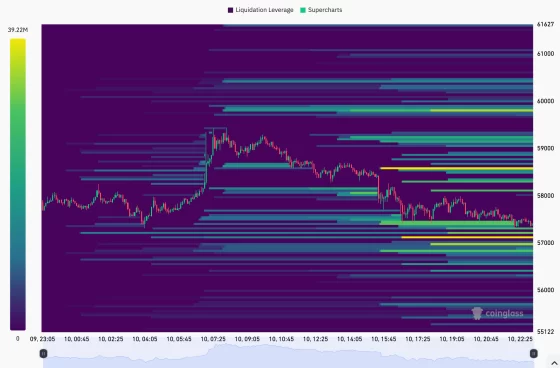비트코인 단기 보유자 83%, 미실현 손실