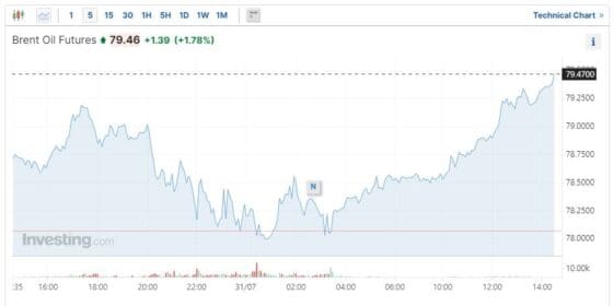 [주요 뉴스] 하마스 정치 지도자 하니예 사망…유가 상승 우려