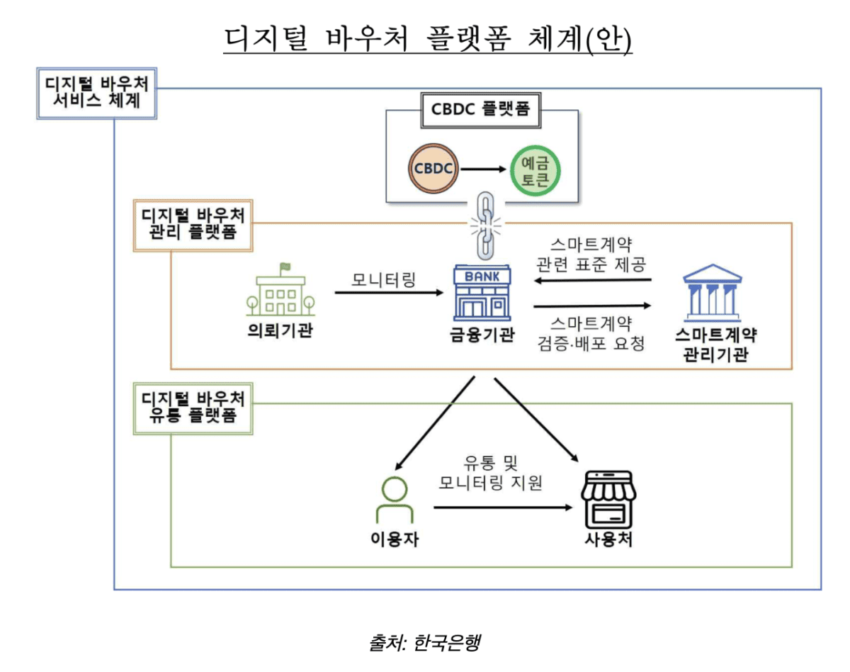 수호아이오, 한은 CBDC 디지털바우처 플랫폼 구축 사업 참여