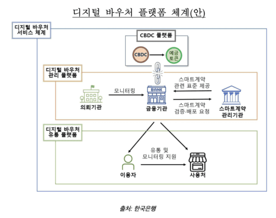 수호아이오, 한은 CBDC 디지털바우처 플랫폼 구축 사업 참여