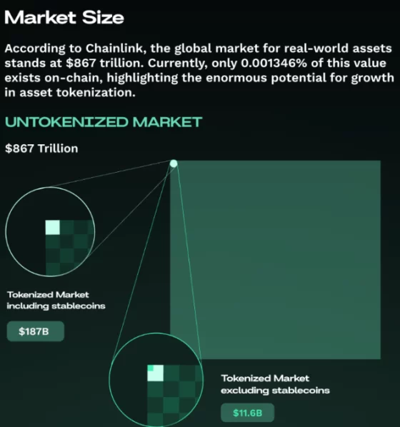 RWA 토큰화, 2030년까지 ’10조달러’ 성장 가능성