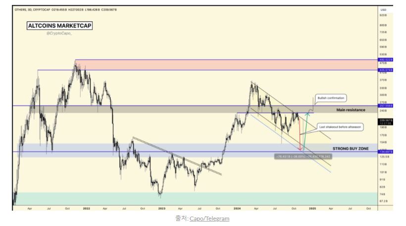 [주요 뉴스] 익명의 암호화폐 전문가, 대통령 선거 시 알트코인 시장에 대규모 조정 예상