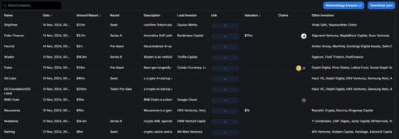 [크립토VC] OG Labs, 2억5000만 달러 자금 유치… 블록체인 투자 활발